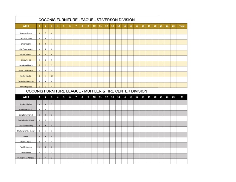 Coconis League Scoreboard Through Week 3