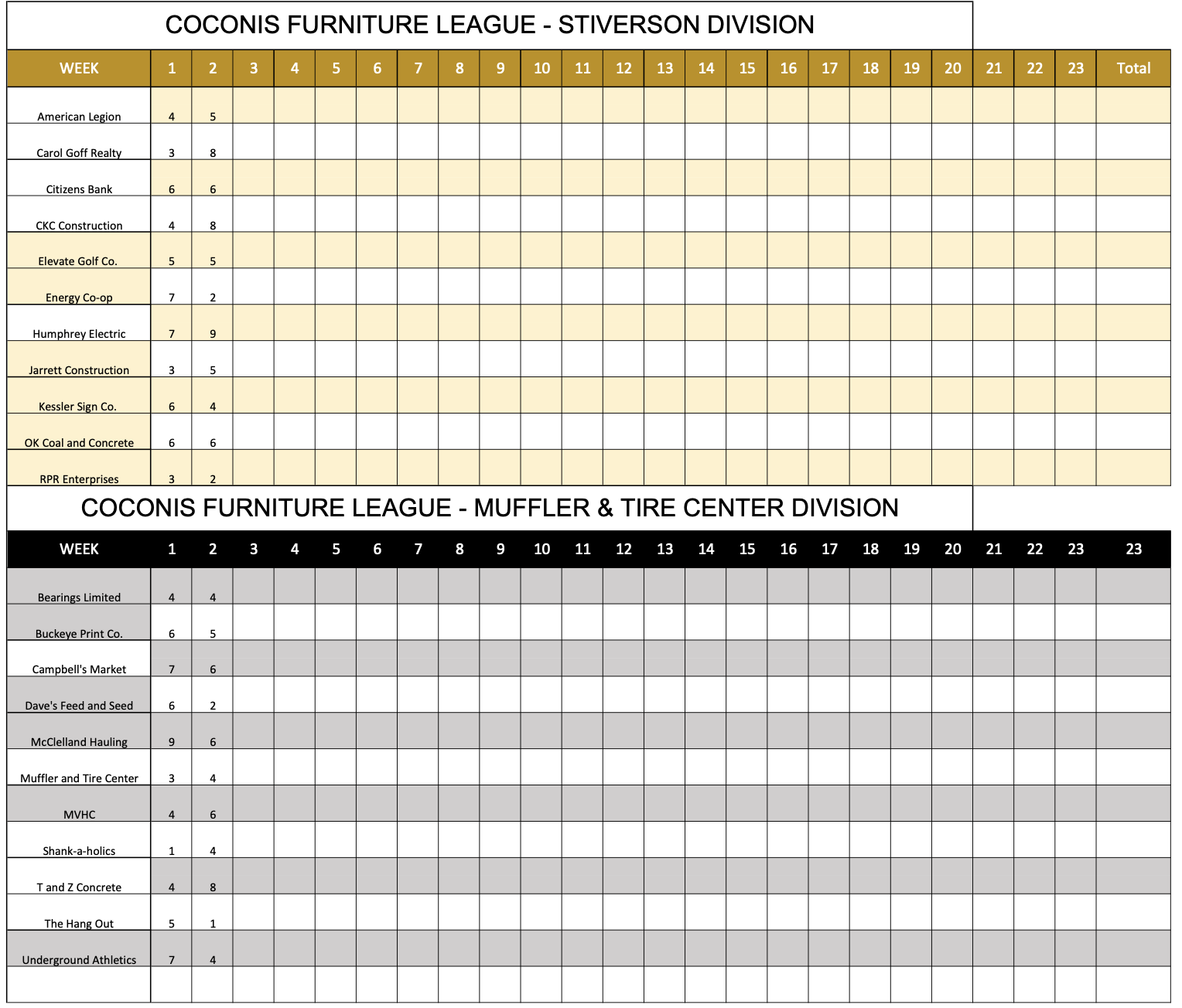 Updated Standings Through Week 2